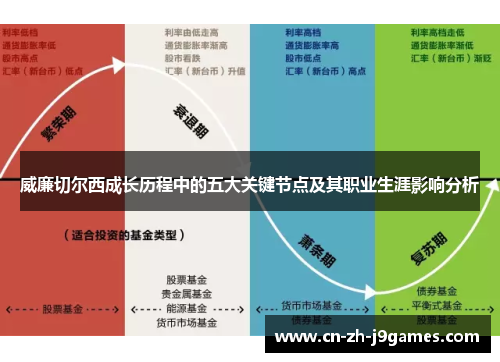 威廉切尔西成长历程中的五大关键节点及其职业生涯影响分析