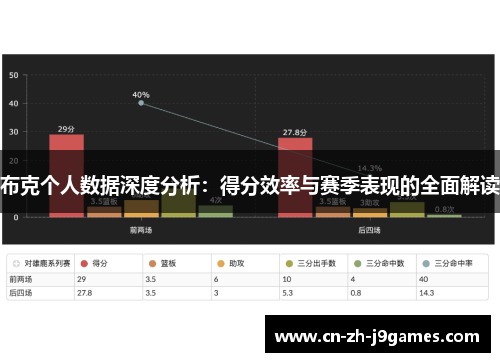 布克个人数据深度分析：得分效率与赛季表现的全面解读