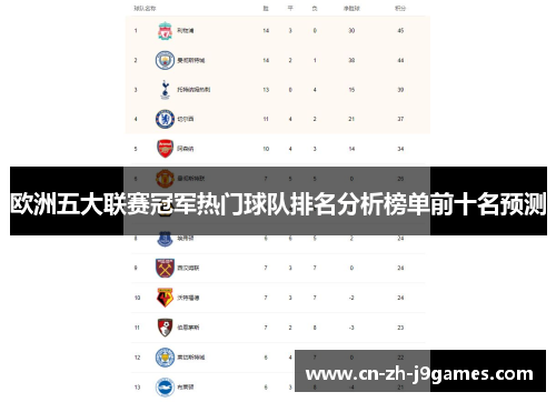 欧洲五大联赛冠军热门球队排名分析榜单前十名预测