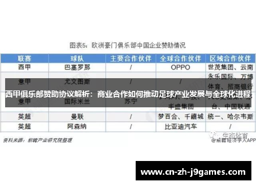 西甲俱乐部赞助协议解析：商业合作如何推动足球产业发展与全球化进程