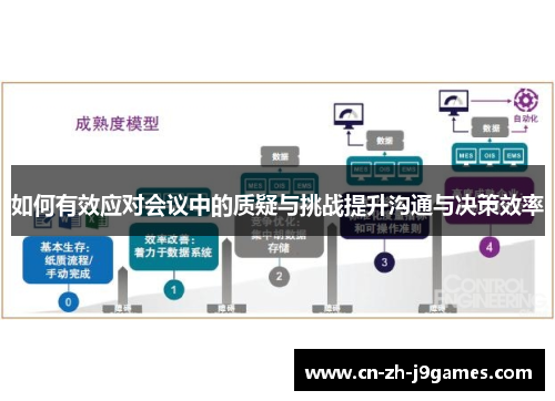 如何有效应对会议中的质疑与挑战提升沟通与决策效率