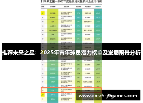推荐未来之星：2025年青年球员潜力榜单及发展前景分析