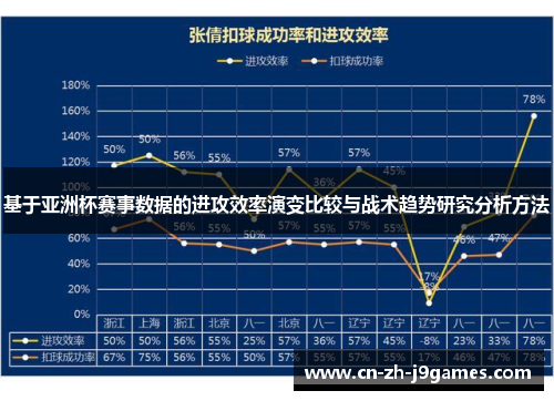 基于亚洲杯赛事数据的进攻效率演变比较与战术趋势研究分析方法