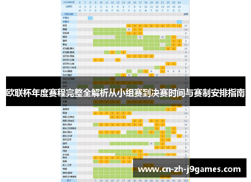 欧联杯年度赛程完整全解析从小组赛到决赛时间与赛制安排指南